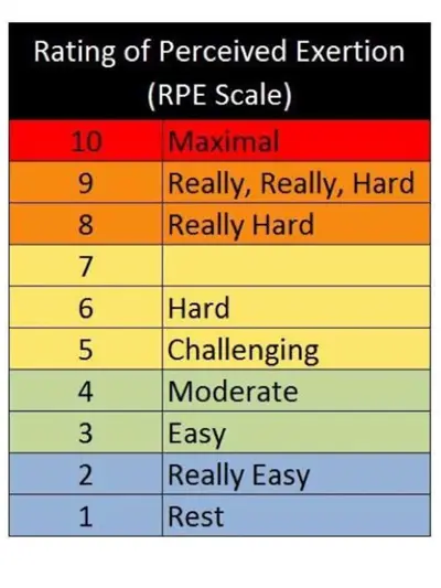 intensity scale img10